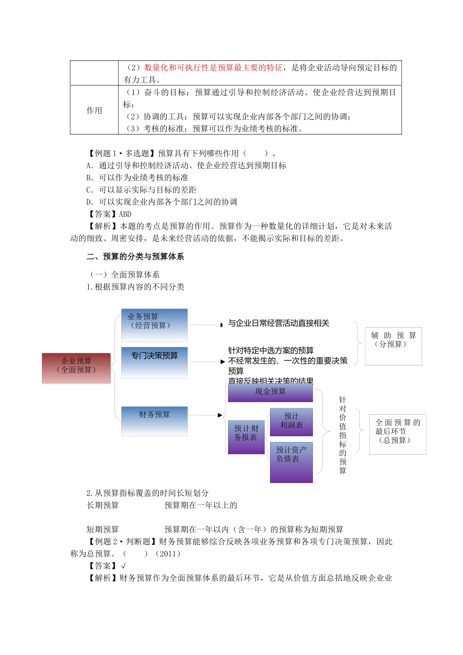 预算管理概述_第2页