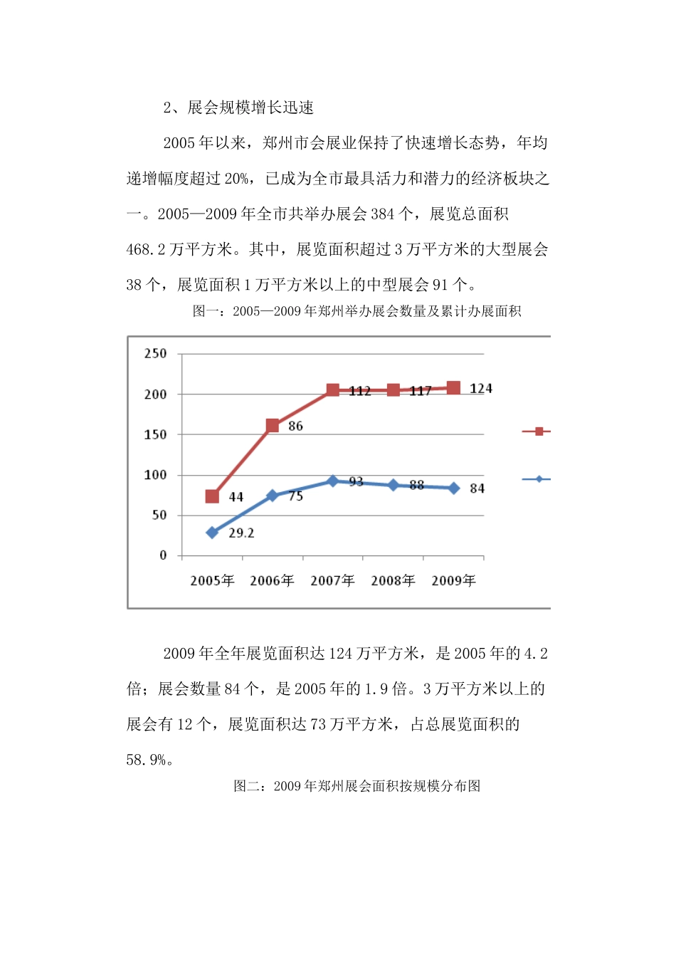 郑州会展业发展现状及对策分析_第2页