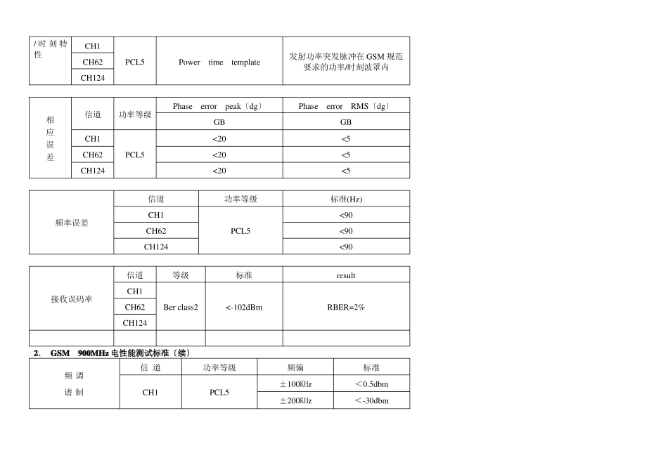 手机产品质量标准_第3页