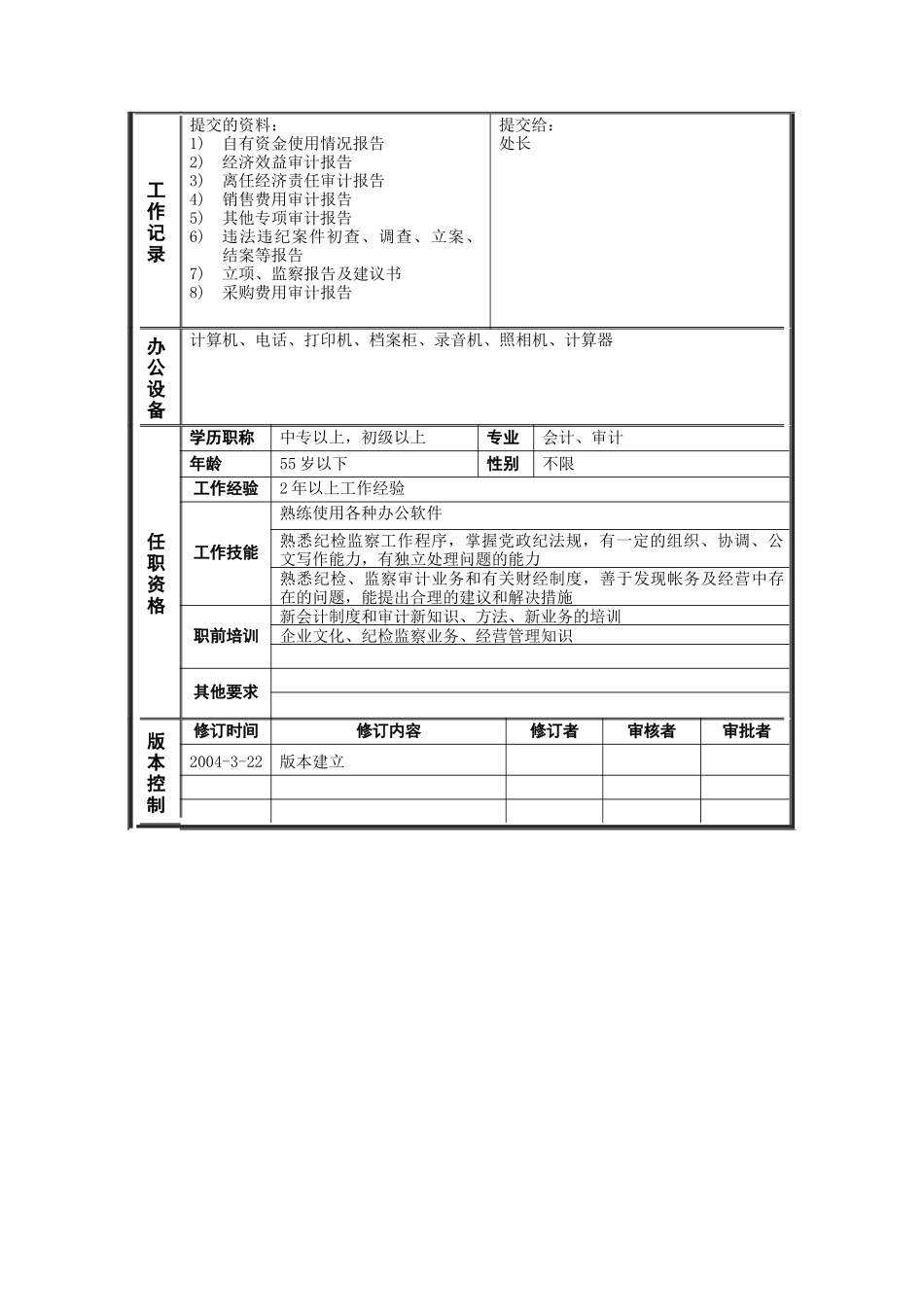 恒丰纸业集团监察审计处监察审计员岗位说明书_第2页