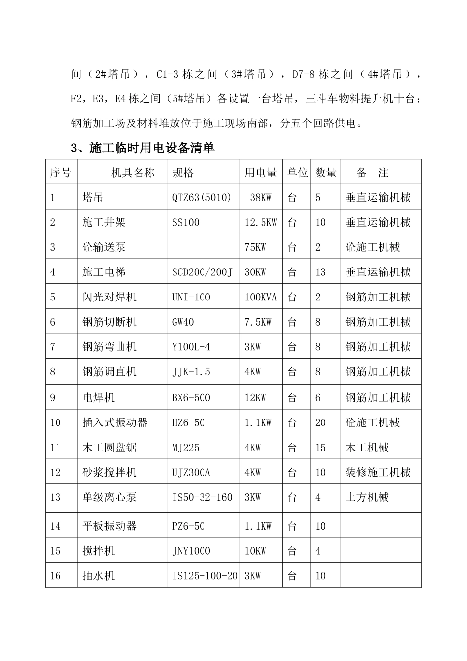 临时施工用水、电施工方案_第2页