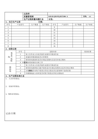 质量日报模板