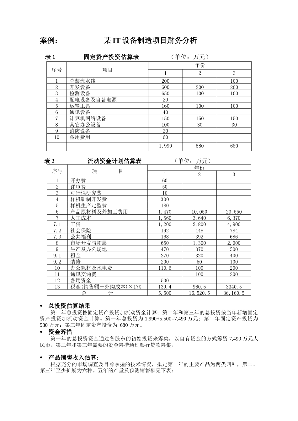 有错误的财务分析_第1页