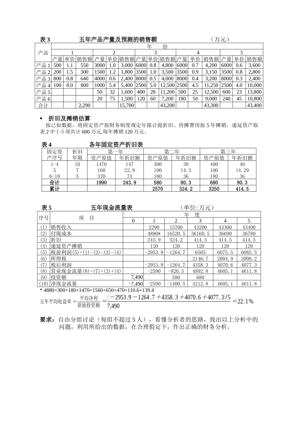 有错误的财务分析_第2页