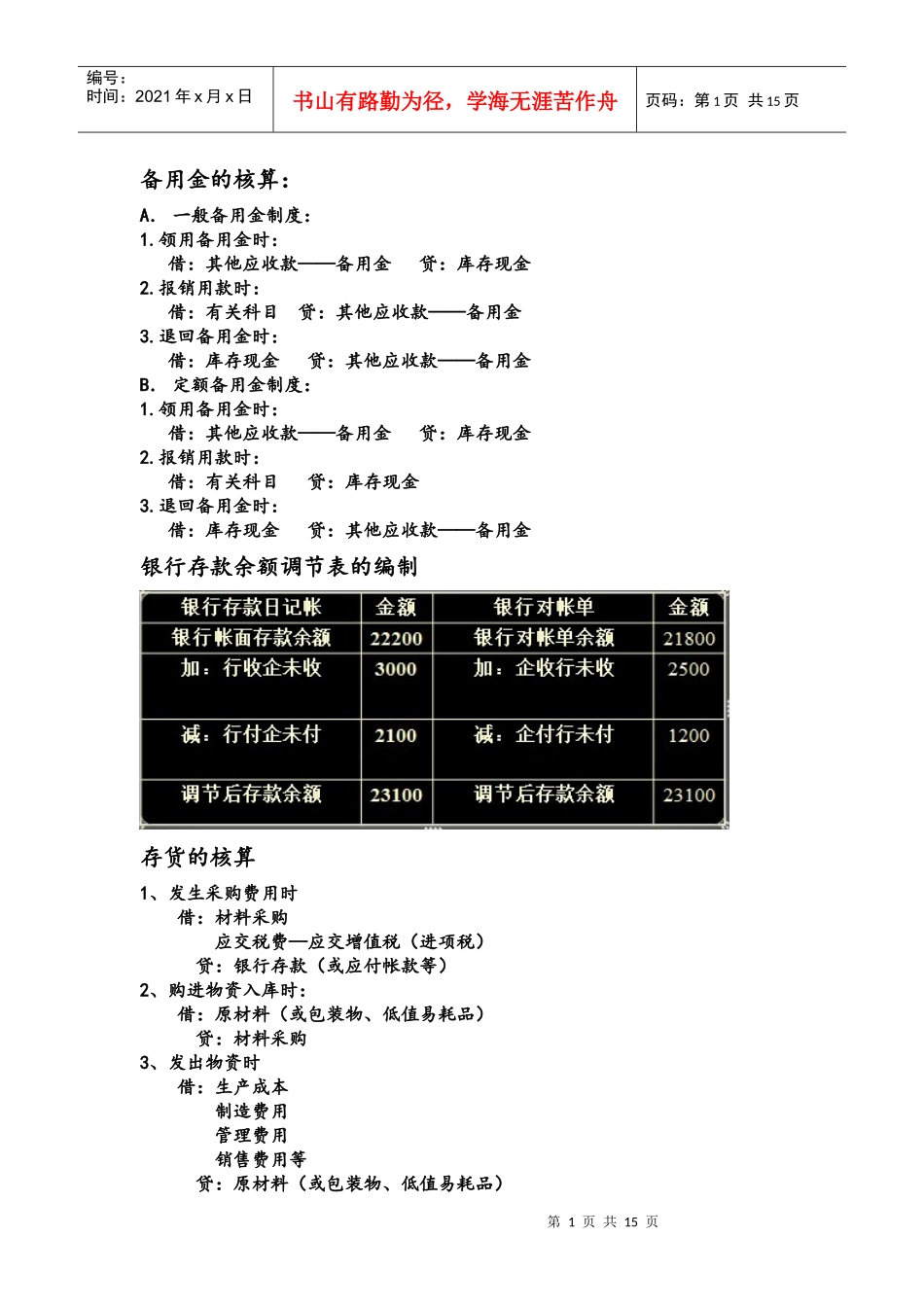 会计学会计分录总结_第1页