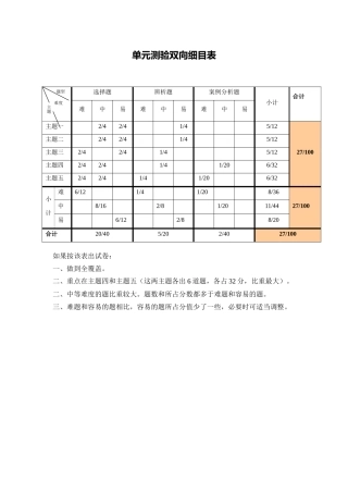 二年级2单元测验双向细目表