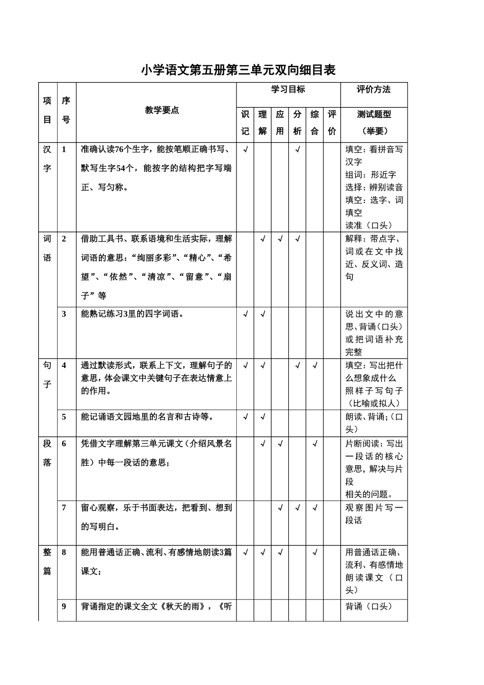 小学语文第五册第三单元双向细目表_第1页