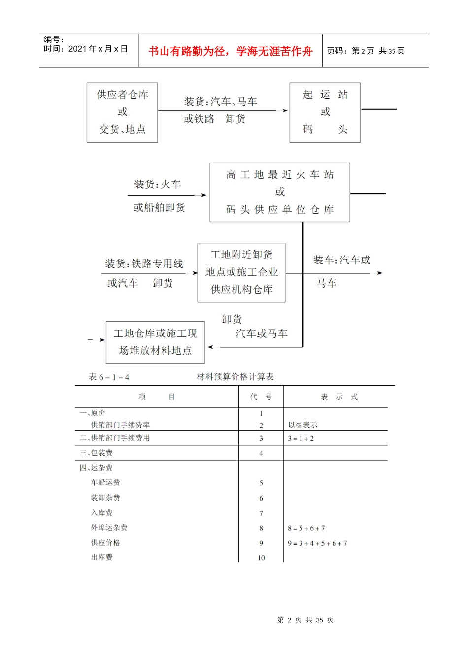 建筑工程预算编制_第2页