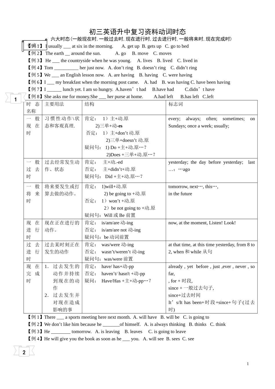 动词时态讲学稿_第1页