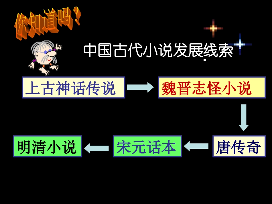 时代特点鲜明的明清文化(二)_第3页