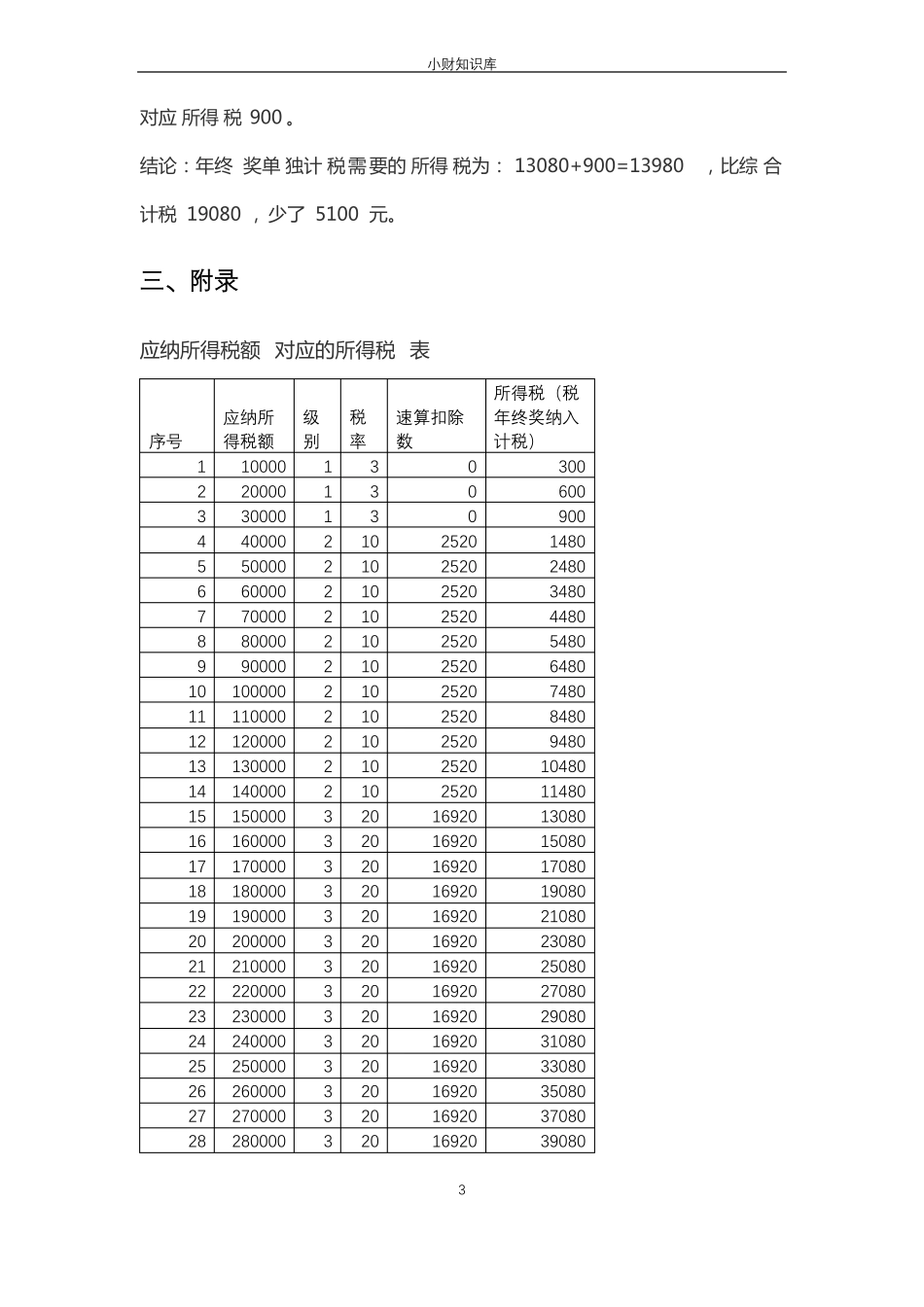 年终奖单独计税和合并计税比较_第3页