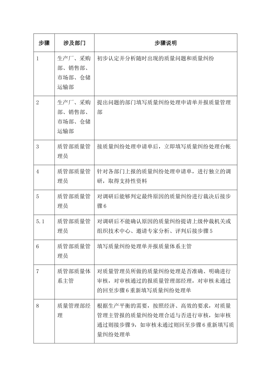 质量纠纷处理_第3页