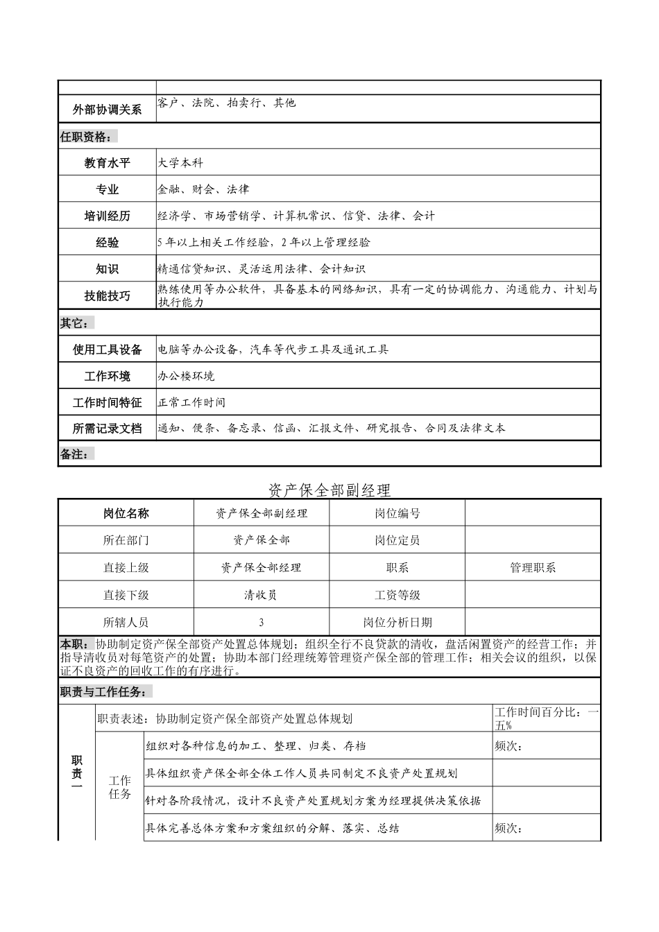 资产保全部经理岗位说明书_第3页