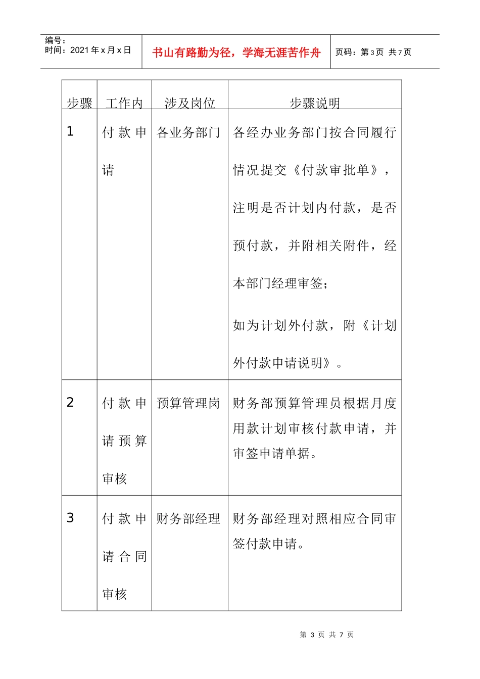 其他业务付款管理程序_第3页