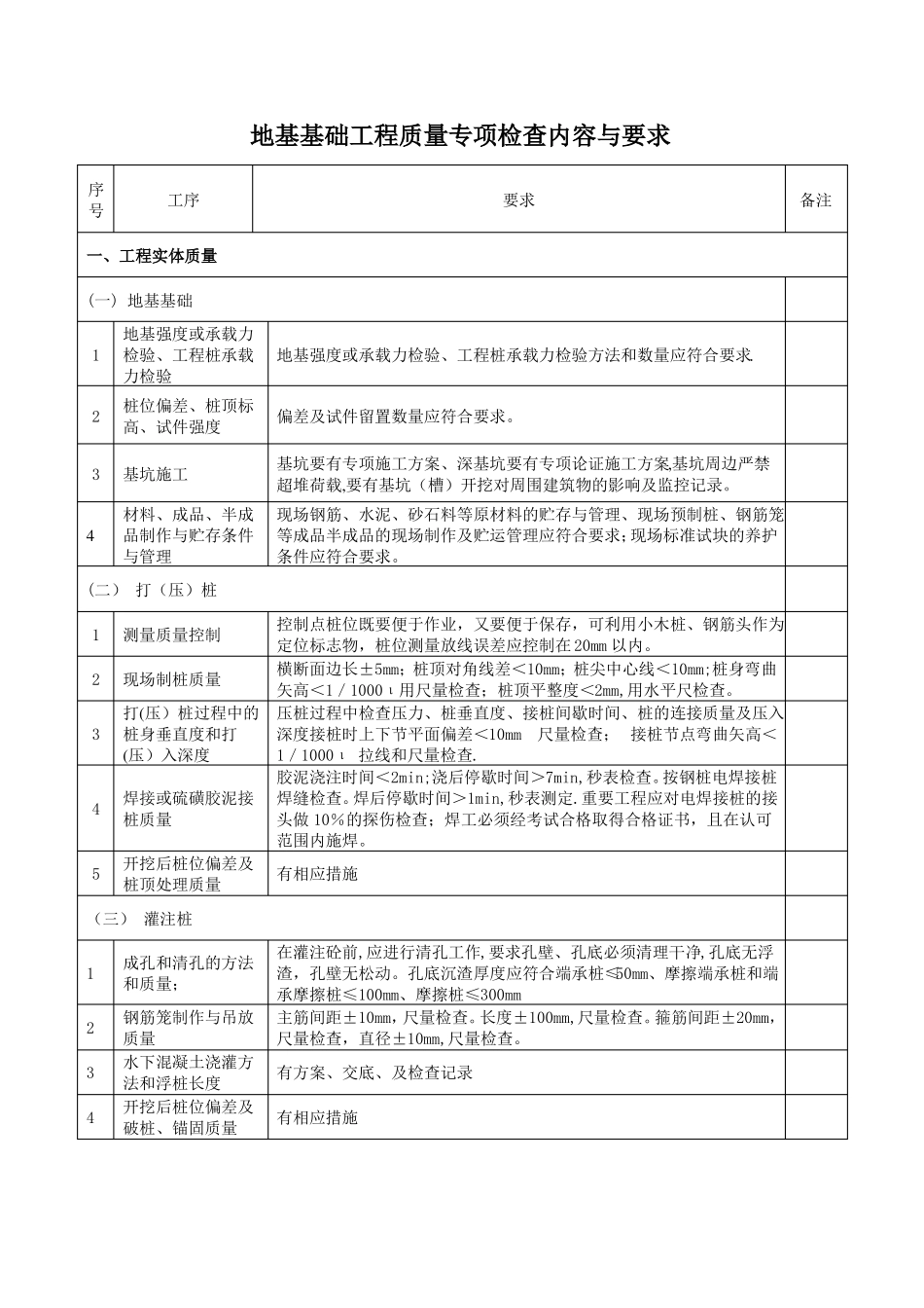 建筑工程质量检查内容_第1页