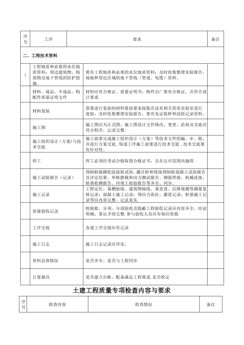 建筑工程质量检查内容_第2页