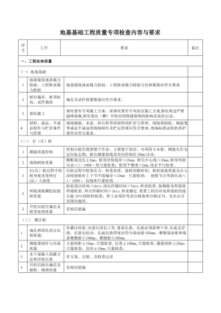 建筑工程质量检查内容