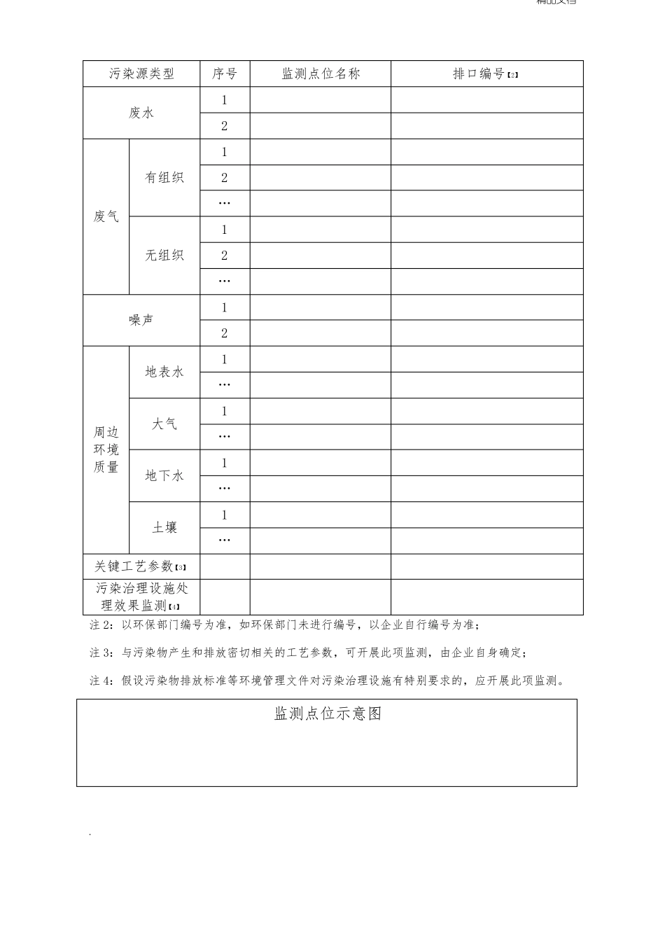 环保自行监测方案范本_第3页
