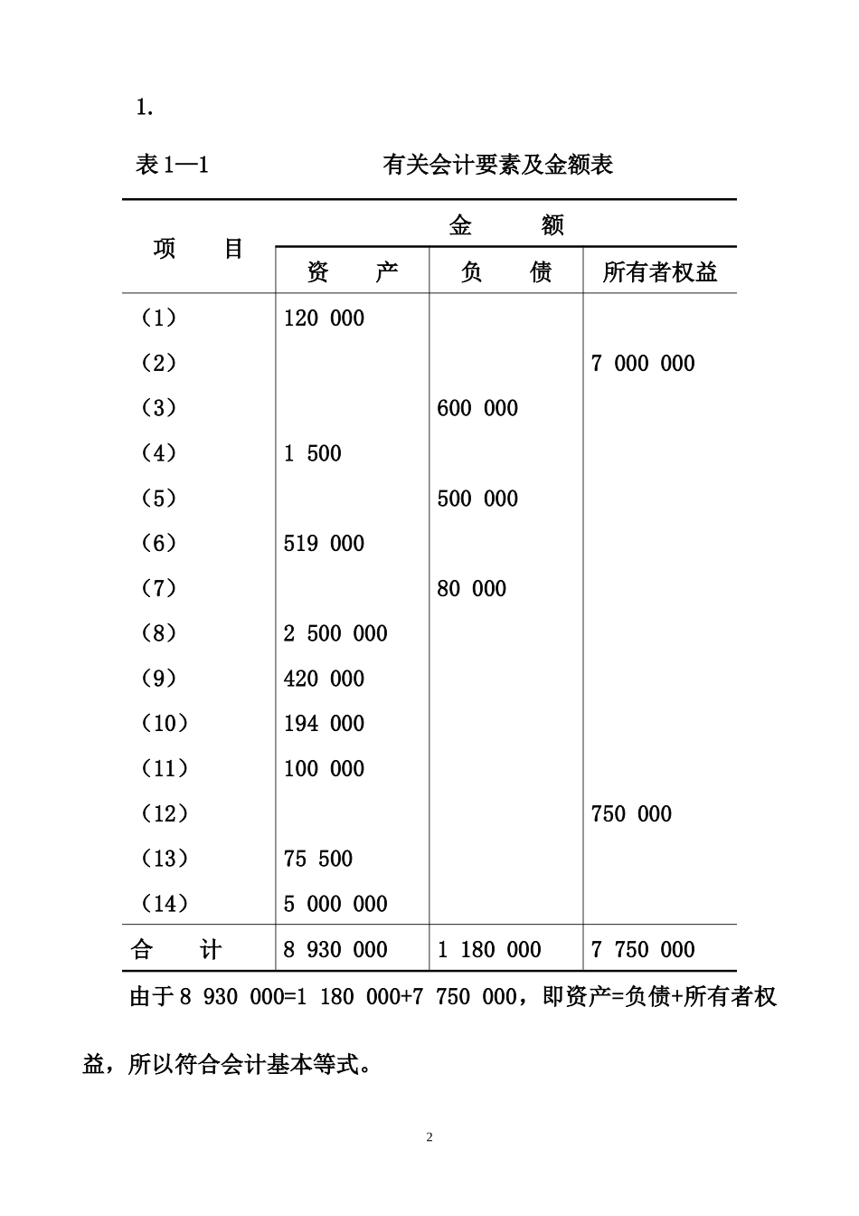 《会计学习题与案例》参考答案_第2页