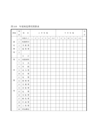 制造费用预算表