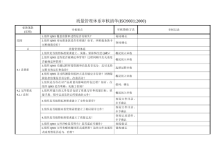 质量管理体系审核清单(ISO90012000)(1)