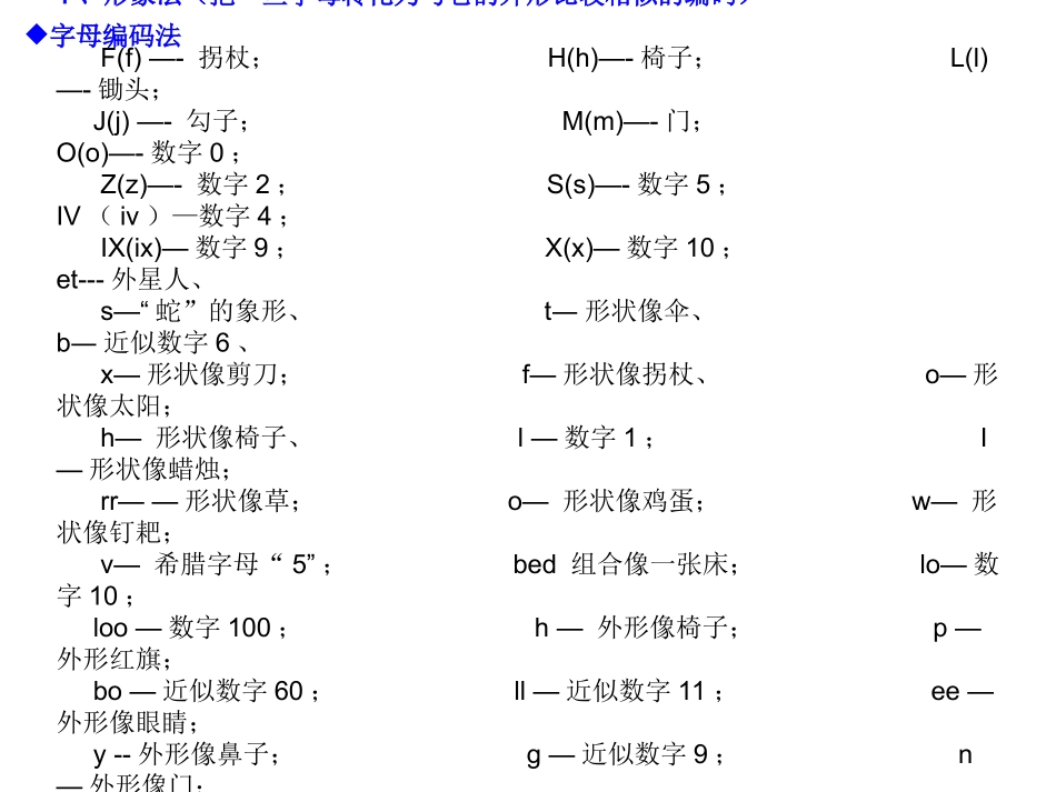快速英语单词形象记忆法_第1页
