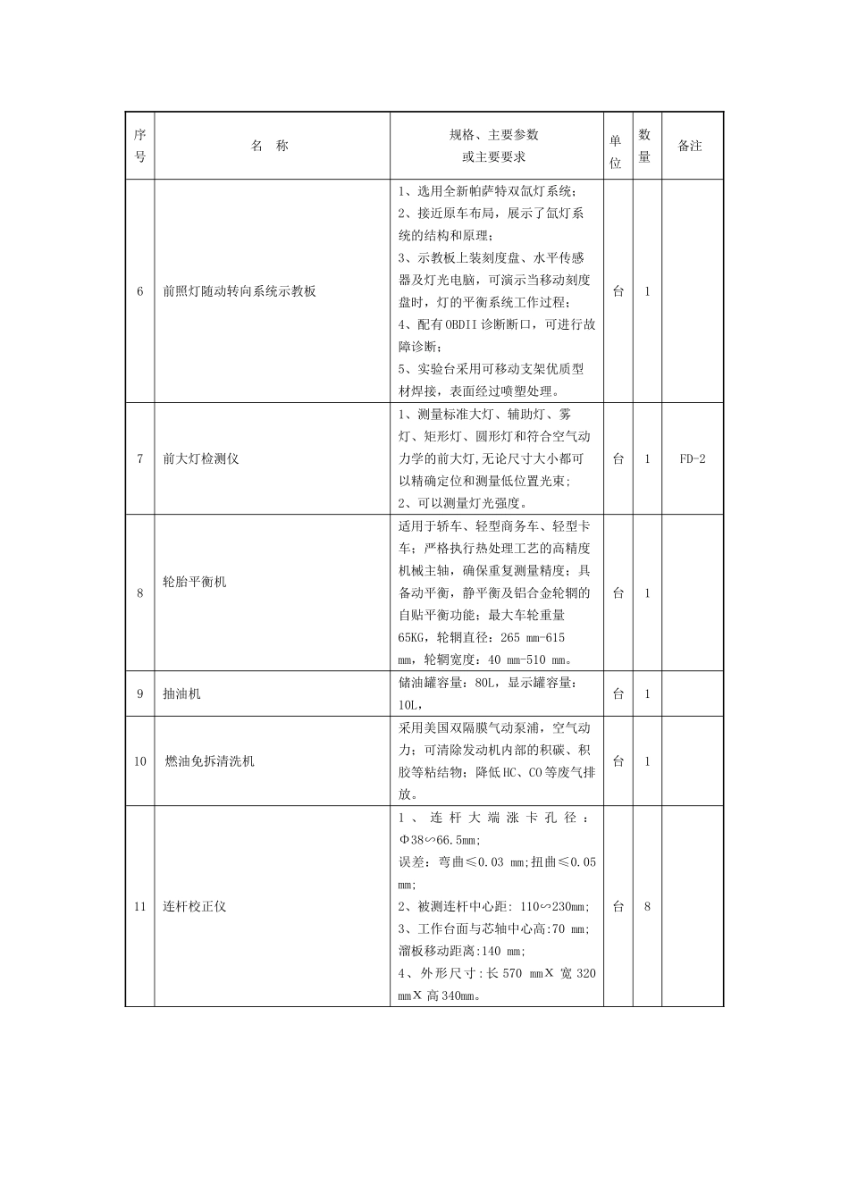 益阳职业技术学院汽车专业设备配置_第3页