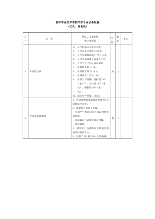 益阳职业技术学院汽车专业设备配置