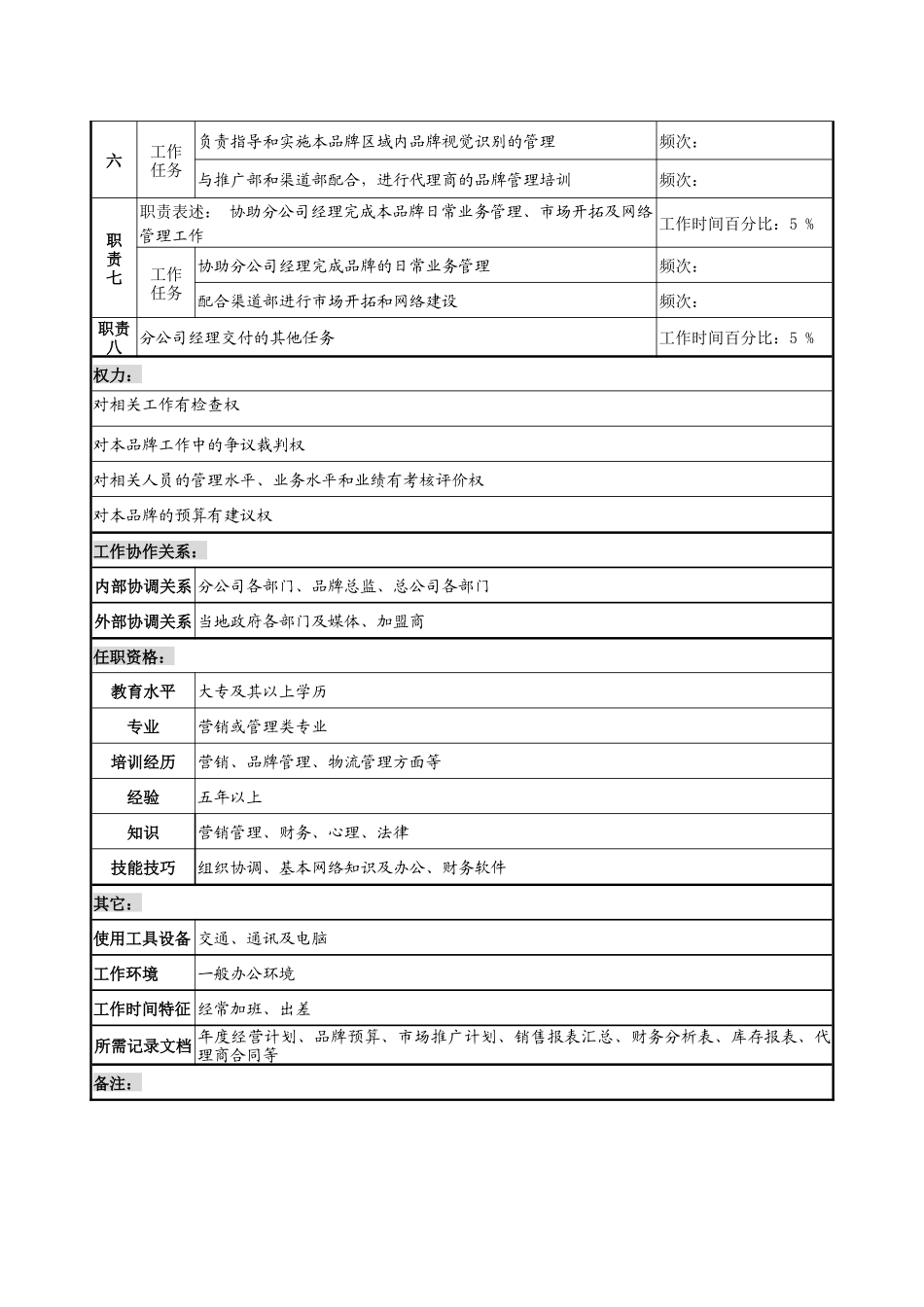 制鞋企业营销分公司品牌经理岗位说明书_第2页