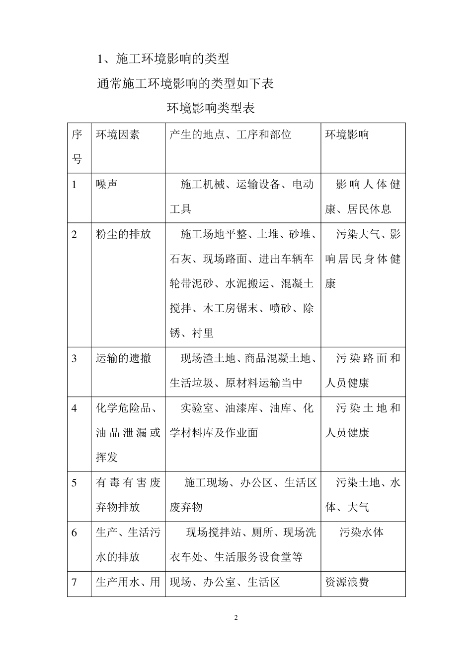 施工现场环境保护的要求_第2页