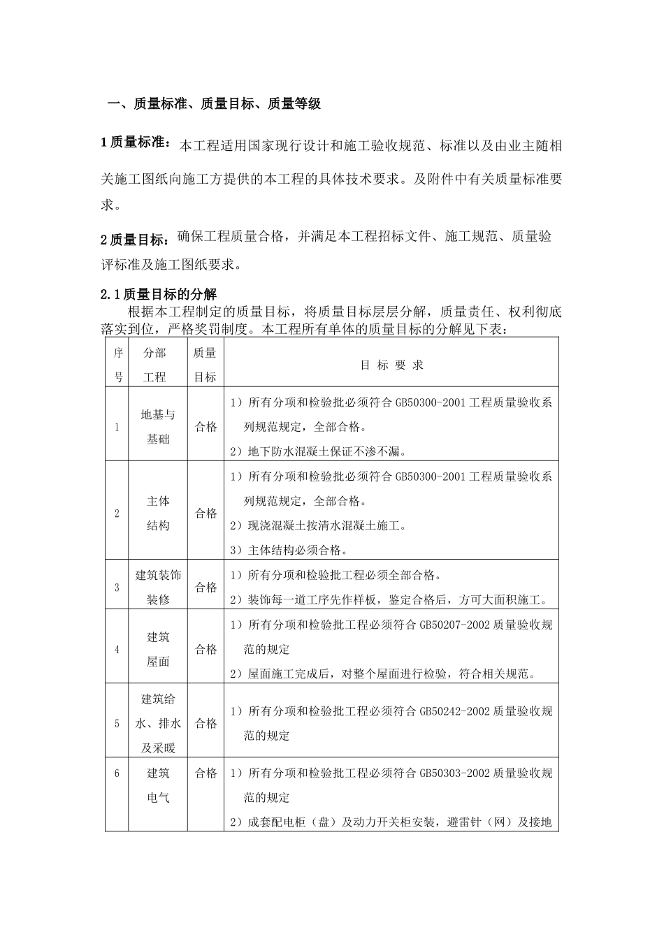 质量技术管理_第1页