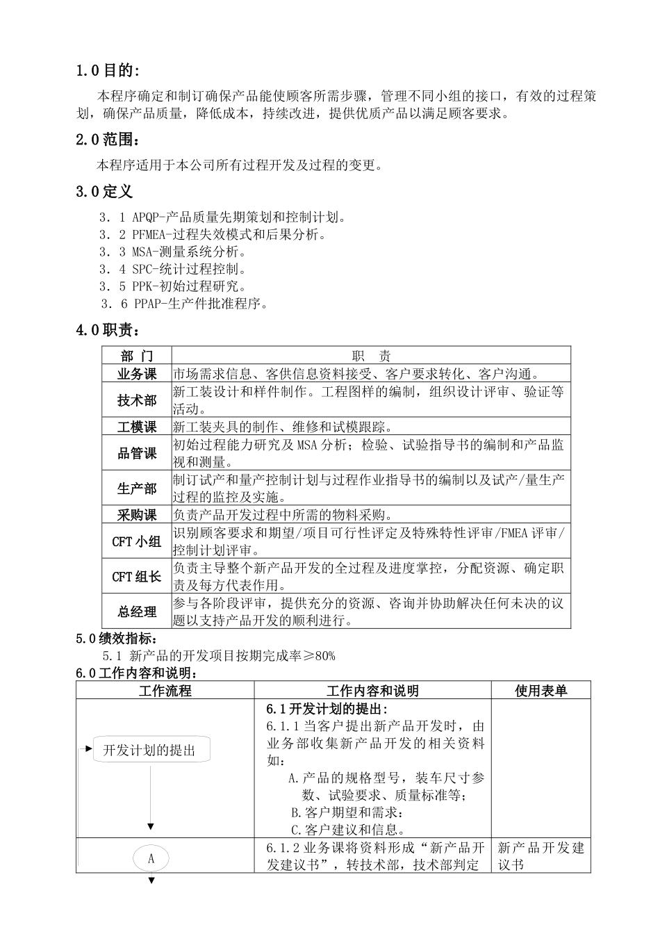 质量管理XX汽配有限公司ISO体系二阶文件APQP控制程序（DOC38页）_第1页