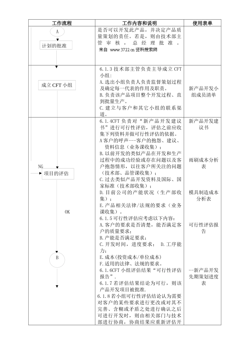 质量管理XX汽配有限公司ISO体系二阶文件APQP控制程序（DOC38页）_第2页
