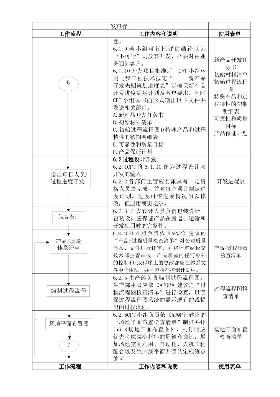 质量管理XX汽配有限公司ISO体系二阶文件APQP控制程序（DOC38页）_第3页