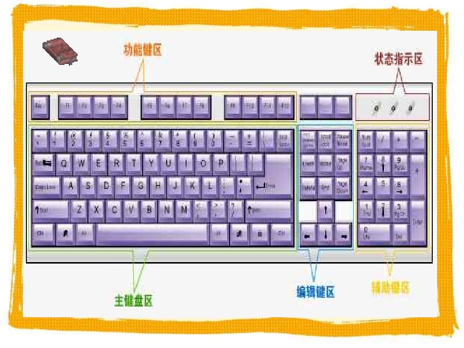 初识键盘【小学信息技术】_第3页