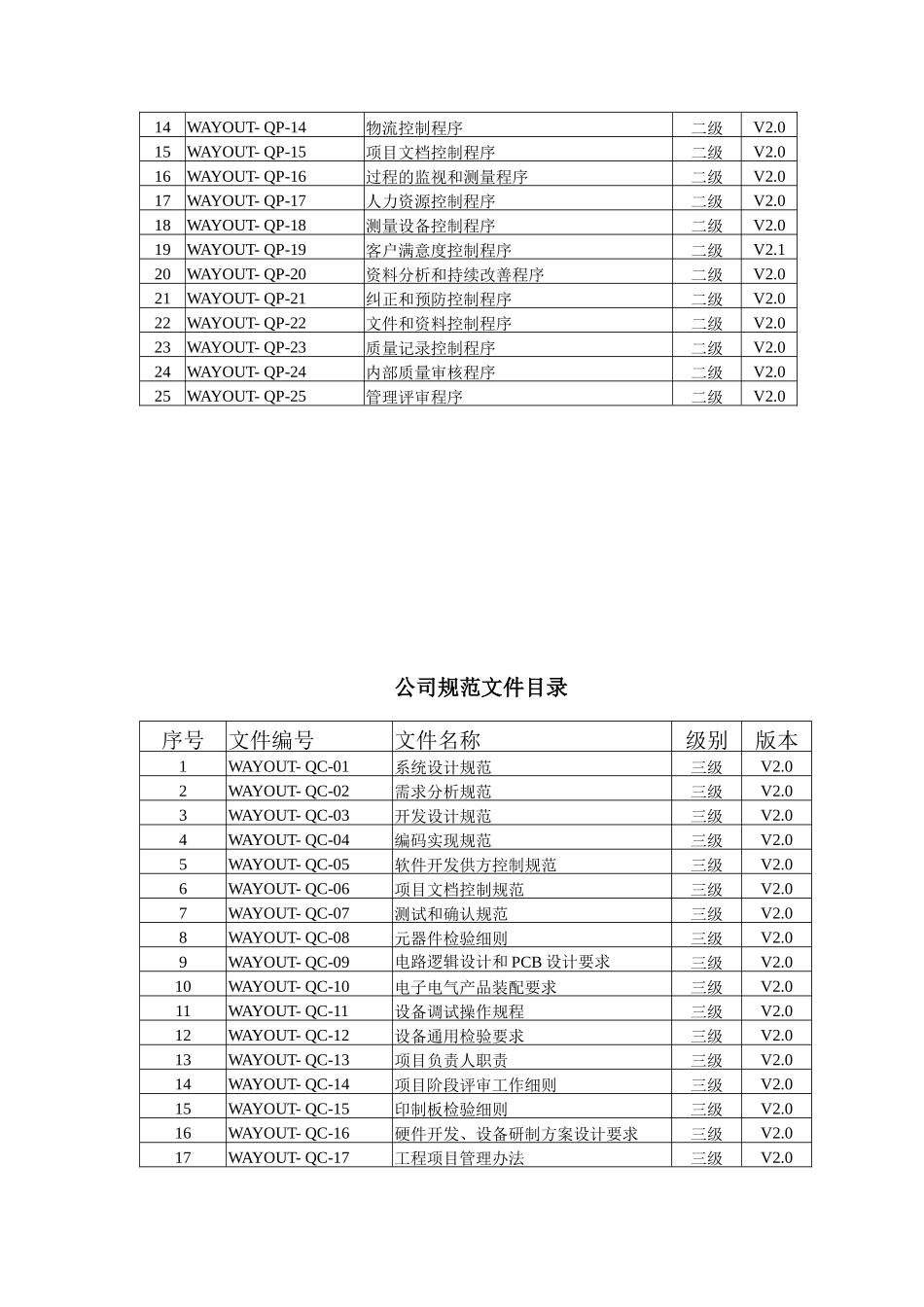 质量管理体系文件表格-质量体系文件目录_第3页