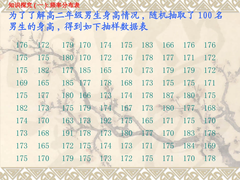 用样本平率分布估计总体分布_第2页