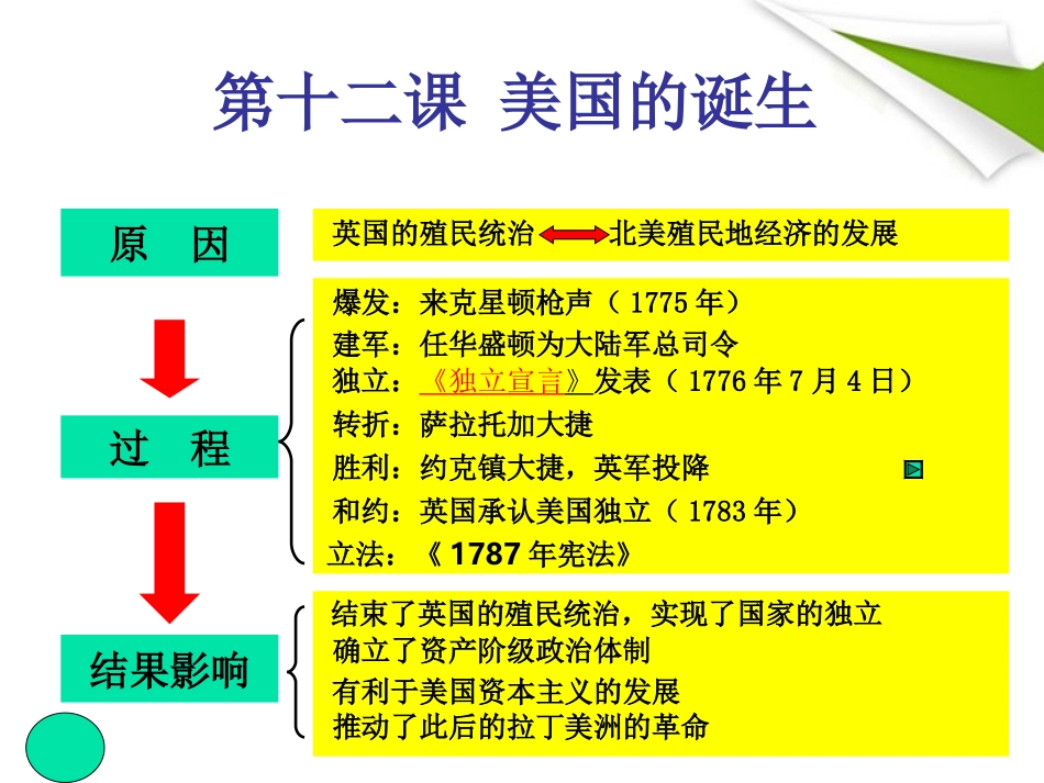 九年级历史上册_第12课美国的诞生课件_人教新课标版_第2页