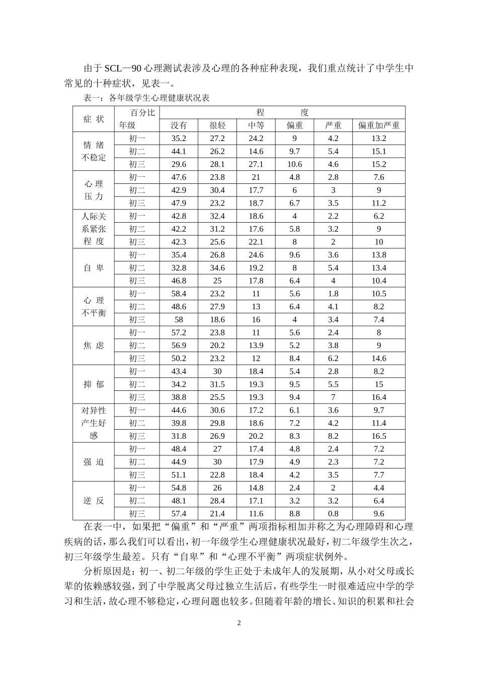 关于农村初中学生心理健康状况的调查分析与对策研究_第2页