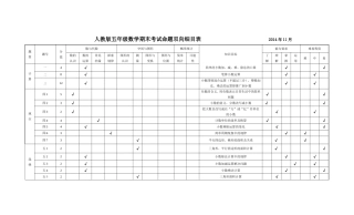 人教版五年级数学考试命题双向细目表