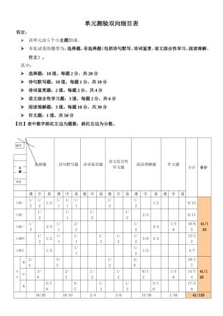 （李平）单元测验双向细目