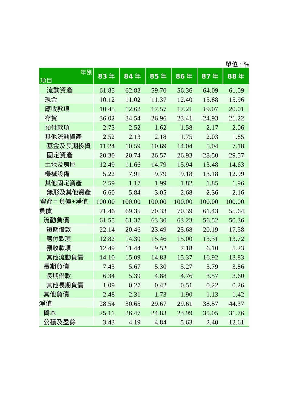 中小企业的财务现况_第3页