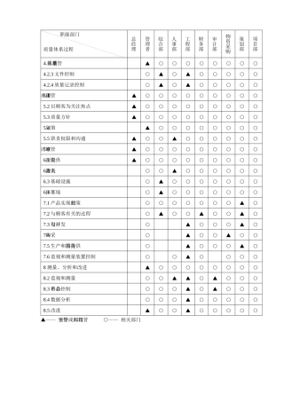 质量管理体系过程职责分配表
