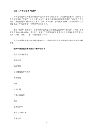 全国15个专业被亮红牌