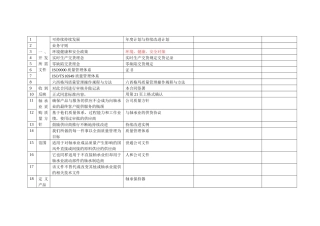 轴承业质量标准检查表061123