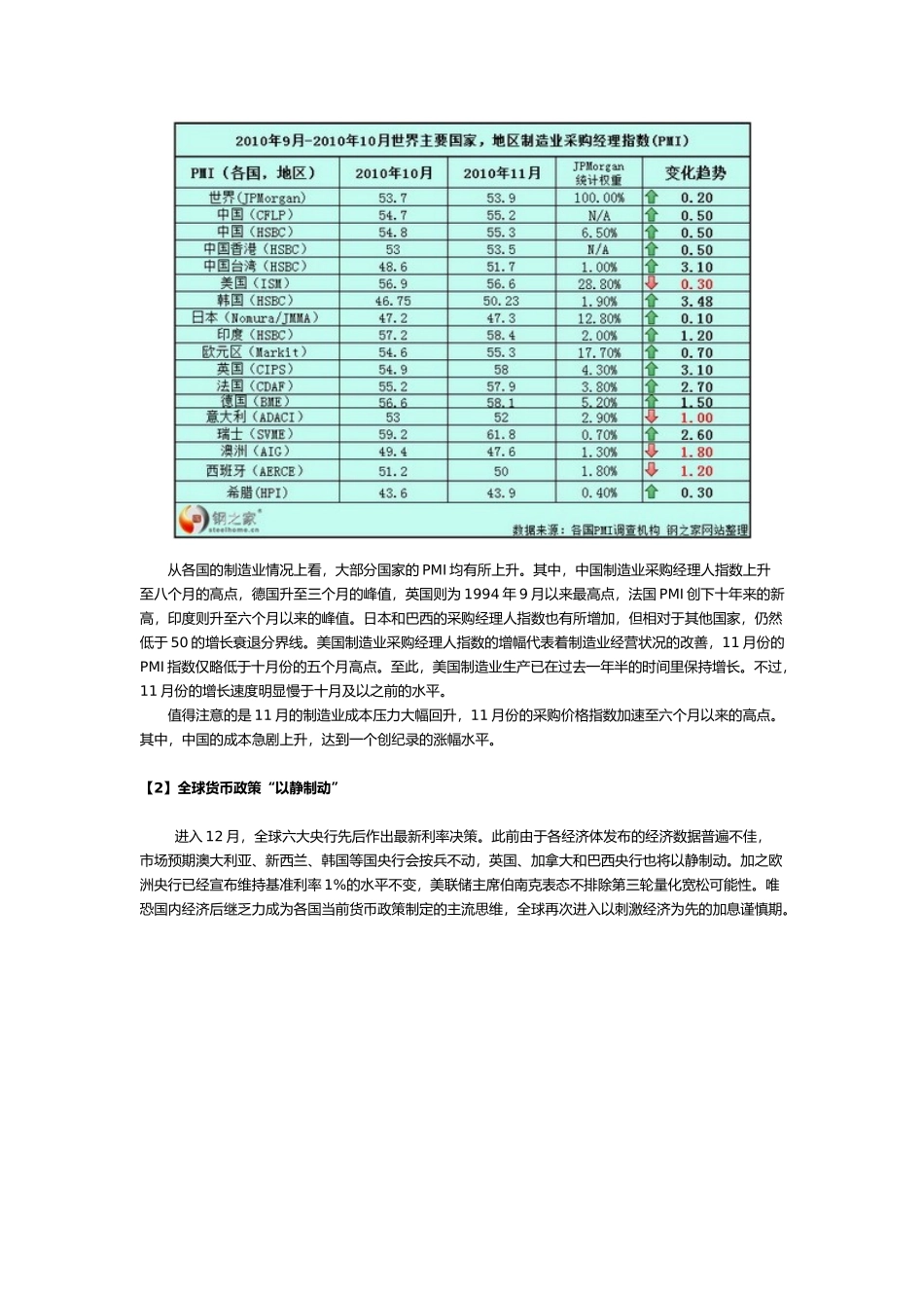 综合观察近期世界主要经济体宏观经济形势盘点_第2页