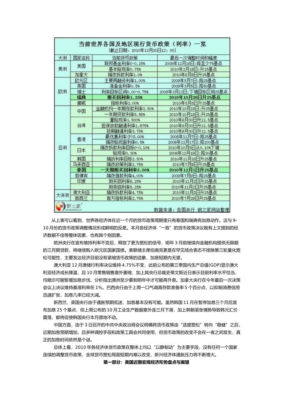 综合观察近期世界主要经济体宏观经济形势盘点_第3页