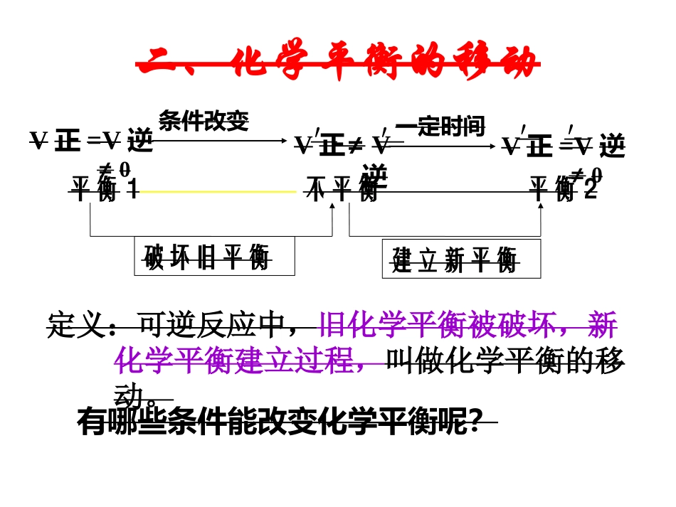 选423（2）平衡移动_第1页
