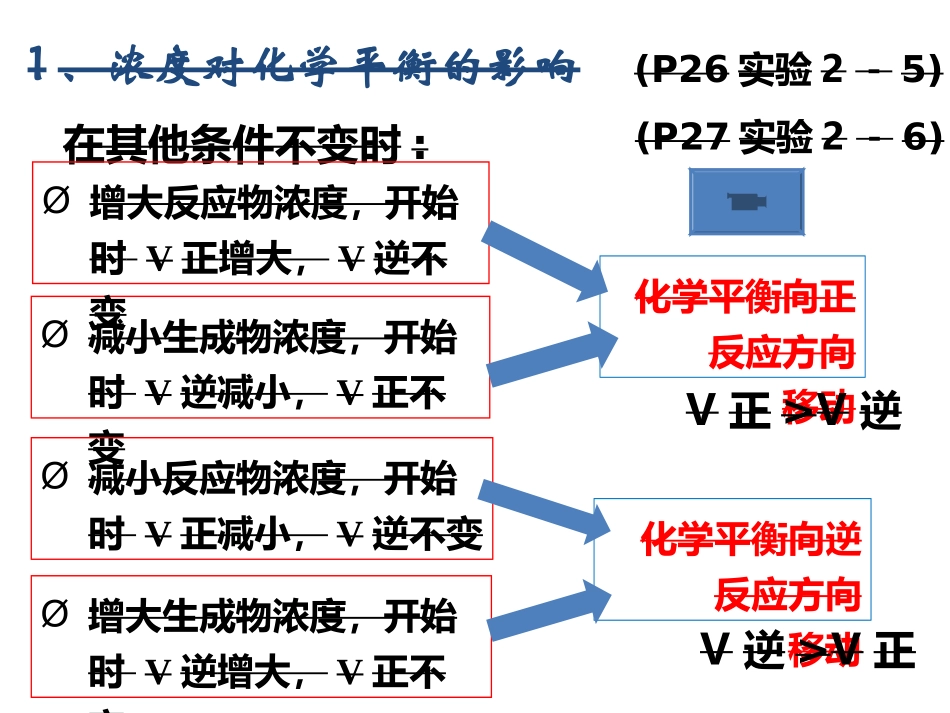 选423（2）平衡移动_第2页