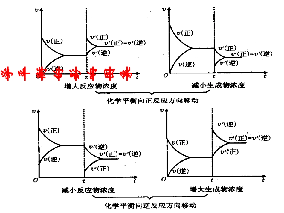 选423（2）平衡移动_第3页